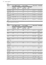 Preview for 16 page of AEG BP200302 User Manual