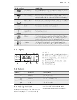 Preview for 9 page of AEG BP200302KM User Manual