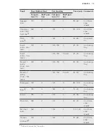 Preview for 15 page of AEG BP200302KM User Manual