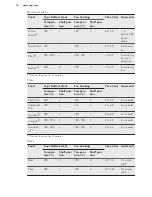 Preview for 16 page of AEG BP200302KM User Manual