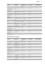 Preview for 17 page of AEG BP300300A User Manual