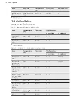 Preview for 18 page of AEG BP300300A User Manual