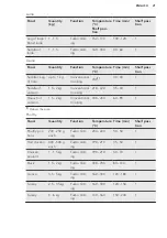 Preview for 21 page of AEG BP300300A User Manual