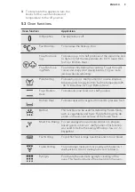 Preview for 9 page of AEG BP300311K User Manual