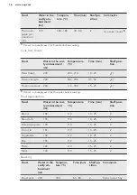 Preview for 16 page of AEG BP300311K User Manual