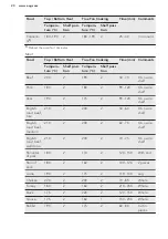 Предварительный просмотр 20 страницы AEG BP300311K User Manual