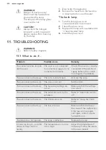 Предварительный просмотр 28 страницы AEG BP300311K User Manual