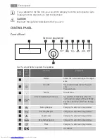 Предварительный просмотр 10 страницы AEG BP5003001 User Manual