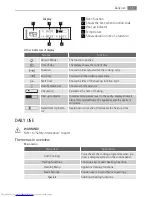 Предварительный просмотр 11 страницы AEG BP5003001 User Manual