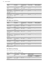 Предварительный просмотр 18 страницы AEG BP500302D User Manual