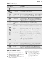 Preview for 9 page of AEG BP500302W User Manual