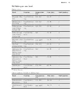 Preview for 15 page of AEG BP500302W User Manual