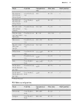 Preview for 17 page of AEG BP500302W User Manual