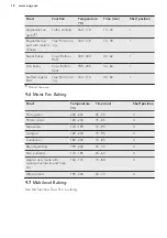 Preview for 18 page of AEG BP500302W User Manual