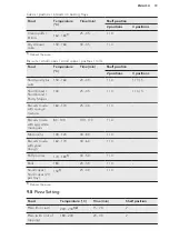 Preview for 19 page of AEG BP500302W User Manual