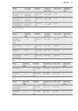 Preview for 21 page of AEG BP500302W User Manual