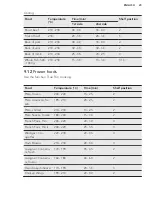 Preview for 23 page of AEG BP500302W User Manual