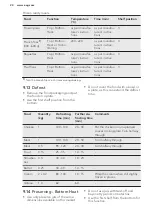 Preview for 24 page of AEG BP500302W User Manual