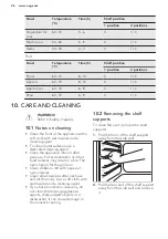 Preview for 26 page of AEG BP500302W User Manual