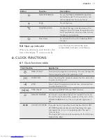 Preview for 11 page of AEG BP500352D User Manual