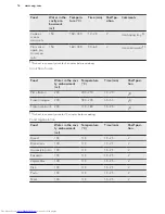 Preview for 16 page of AEG BP500352D User Manual