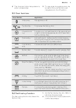 Preview for 9 page of AEG BP500402W User Manual