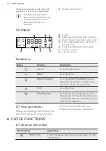 Preview for 10 page of AEG BP500402W User Manual