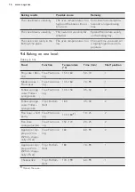 Preview for 16 page of AEG BP500402W User Manual