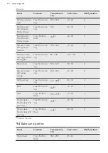 Preview for 18 page of AEG BP500402W User Manual