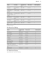 Preview for 19 page of AEG BP500402W User Manual