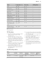 Preview for 21 page of AEG BP500402W User Manual