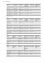 Preview for 22 page of AEG BP500402W User Manual