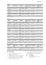 Preview for 23 page of AEG BP500402W User Manual