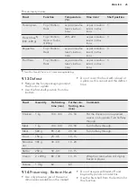 Preview for 25 page of AEG BP500402W User Manual