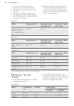 Preview for 26 page of AEG BP500402W User Manual