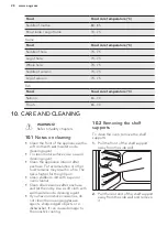 Preview for 28 page of AEG BP500402W User Manual