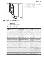 Preview for 31 page of AEG BP500402W User Manual