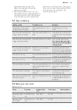 Предварительный просмотр 15 страницы AEG BP5013021 User Manual