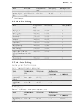 Предварительный просмотр 19 страницы AEG BP5013021 User Manual