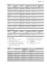 Предварительный просмотр 23 страницы AEG BP5013021 User Manual