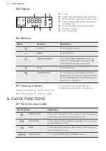 Preview for 10 page of AEG BP5013021M User Manual