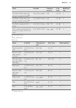 Preview for 17 page of AEG BP5013021M User Manual