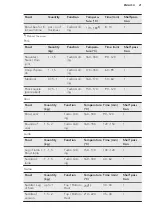 Preview for 21 page of AEG BP5013021M User Manual