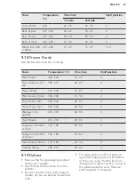 Preview for 23 page of AEG BP5013021M User Manual