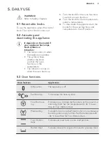 Preview for 9 page of AEG BP501310AM User Manual