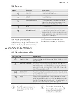 Preview for 11 page of AEG BP501310AM User Manual