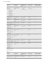 Preview for 18 page of AEG BP501310AM User Manual