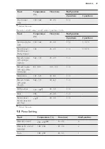 Preview for 21 page of AEG BP501310AM User Manual