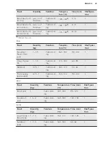 Preview for 23 page of AEG BP501310AM User Manual