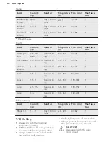 Preview for 24 page of AEG BP501310AM User Manual